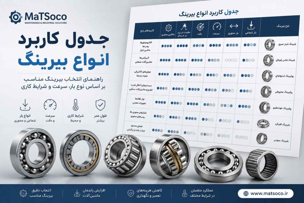 جداول کاربردی لقی و انتخاب بیرینگهای صنعتی - ماتسوکو