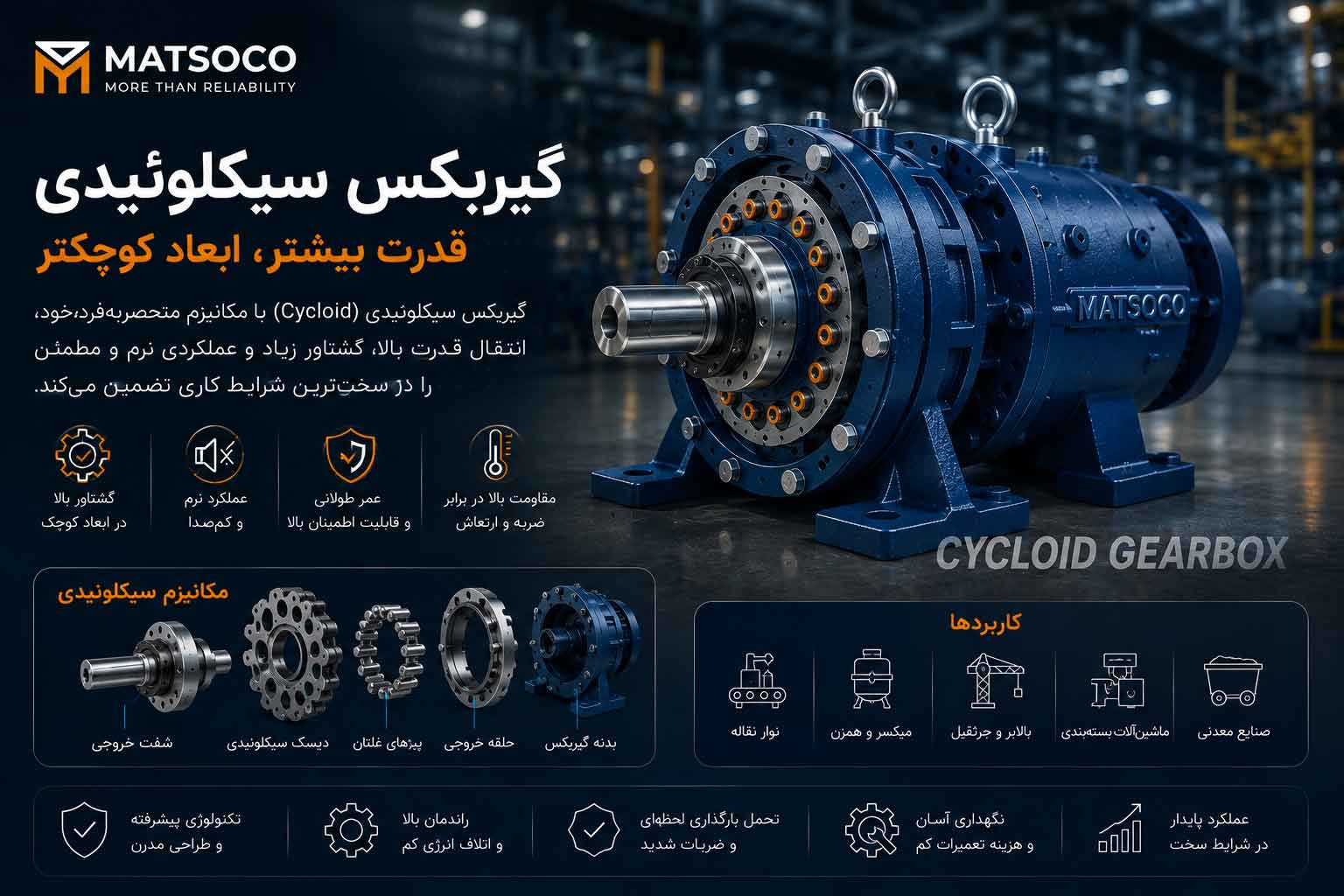 دانش فنی برای گیربکس سیکلوئیدی