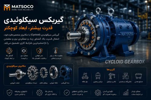 دانش فنی برای گیربکس سیکلوئیدی