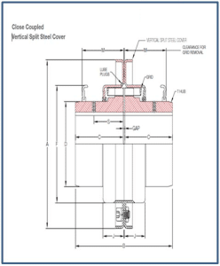 نقشه grid coupling matsoco