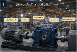 مسیر انتقال قدرت در گیربکس صنعتی مانا تجارت سروش