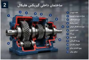اجزای داخلی گیربکس هلیکال - ماتسوکو