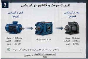 نسبت تبدیل در گیربکس matsoco