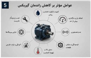 مانا تجارت سروش راندمان گیربکس
