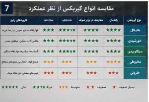 مقایسه انواع گیربکس ماتسوکو