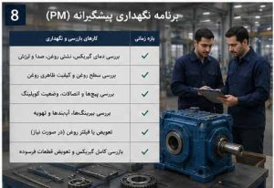 نت برنامه نگهداری و تعمیرات انواع گیربکس صنعتی ماتسوکو