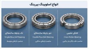 اسلوبیرینگها با یک ردیف ساچمه یا دو ردیف ساچمه و یا با رولر صلیبی