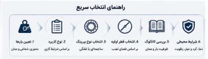 راهنمای جامع انتخاب صحیح اسلوبیرینگ