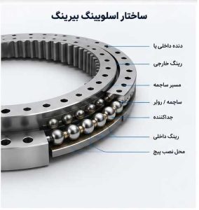 اجزای تشکیل دهنده اسلوینگ رینگ