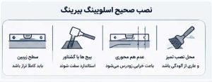 نصب صحیح اسلوبیرینگ میتواند از خرابی های بیشتر در آینده جلوگیری کند