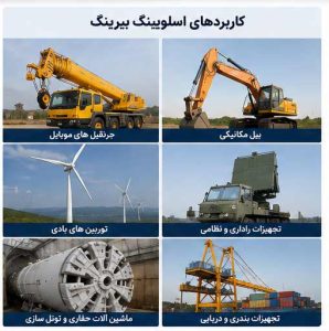 اسلوبیرینگ با کاربرد در صنایع گوناگون
