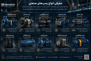 راهنمای انتخاب پمپها