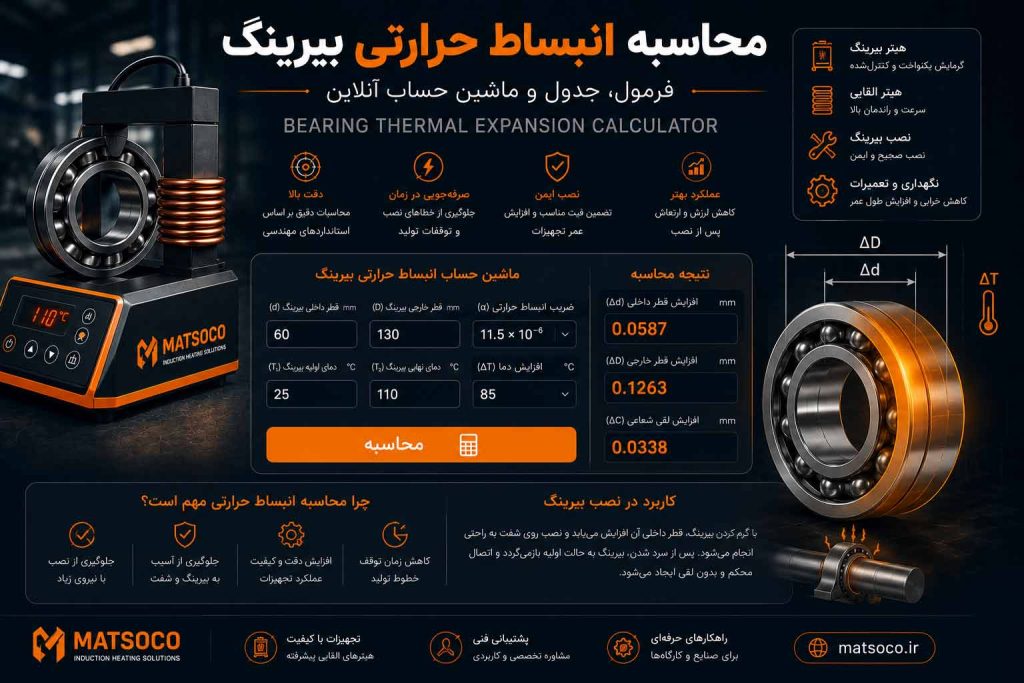 محاسبه انبساط حرارتی طول یا حجمی قطعات فلزی