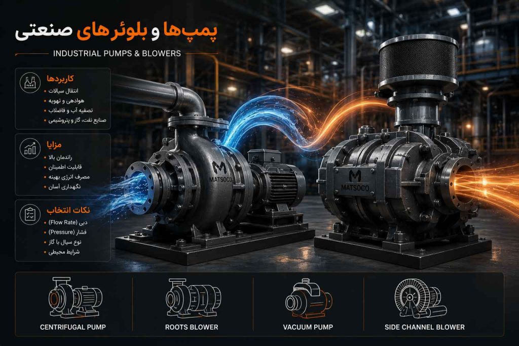 طراحی و ساخت و تعمیر کل و اجزای انواع پمپ و بلوور صنعتی